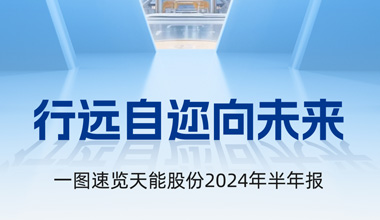 拉霸股份2024年半年报发布丨一图速览
