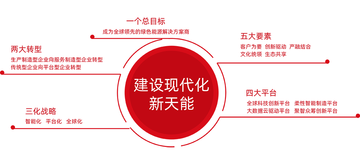拉霸股份战略